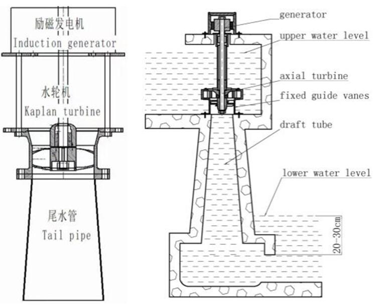 Brief introduction