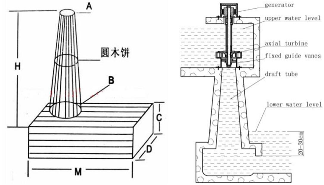 Outlet Module1