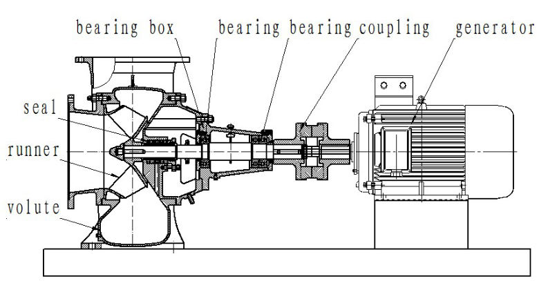 Product Description1