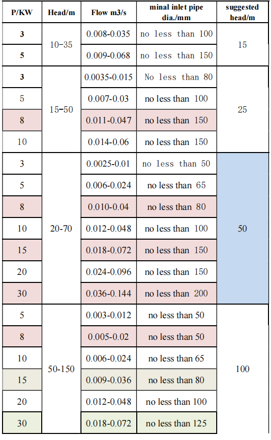 Technical parameters1