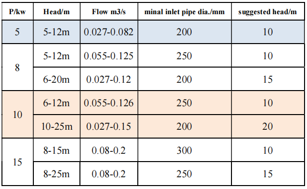 Technical parameters1