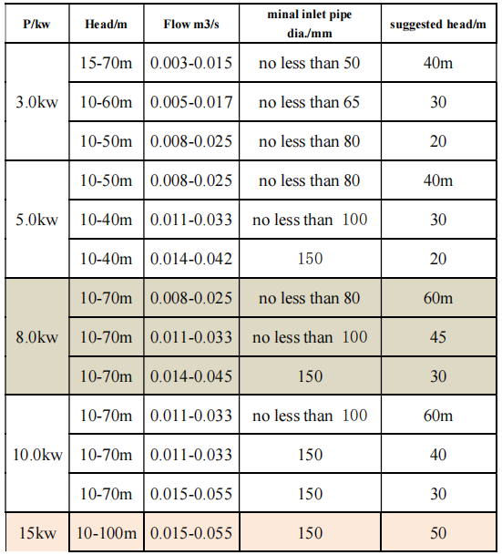 Technical parameters1