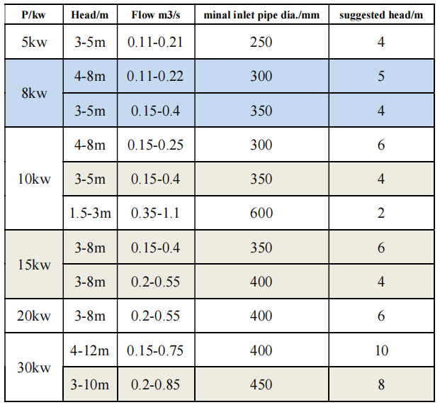 Technical parameters1