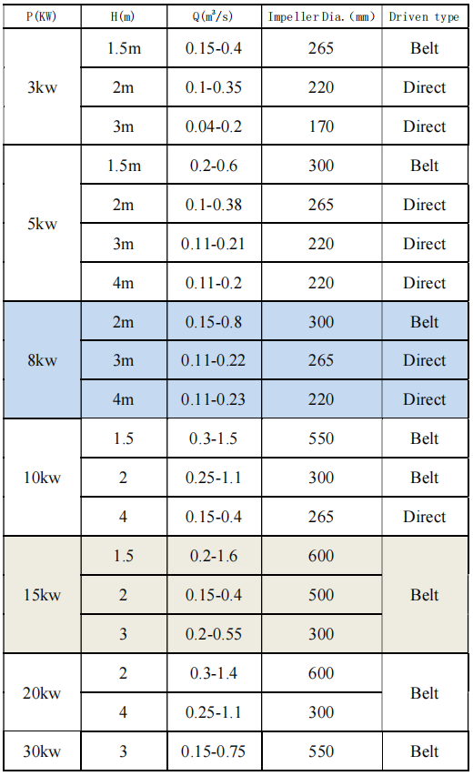 Technical parameters1