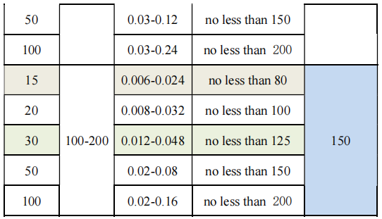 Technical parameters2