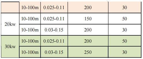 Technical parameters2