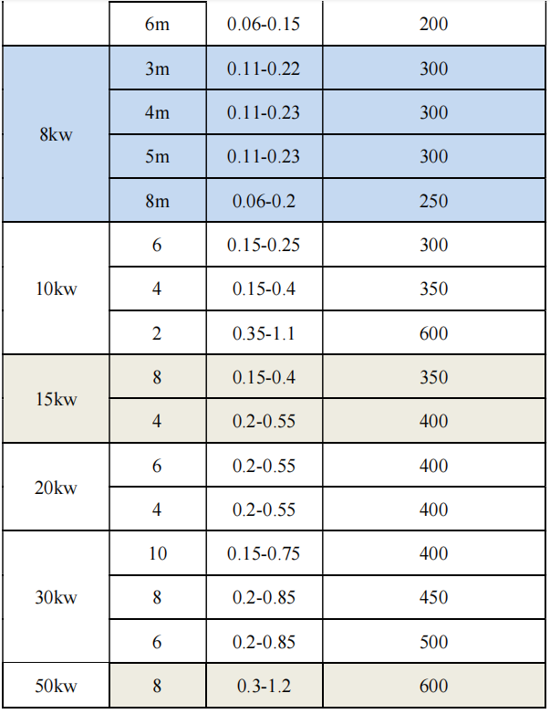 Technical parameters2