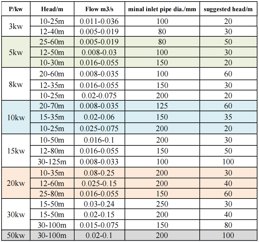 Technicalparameters1