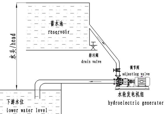 radial flow turbine